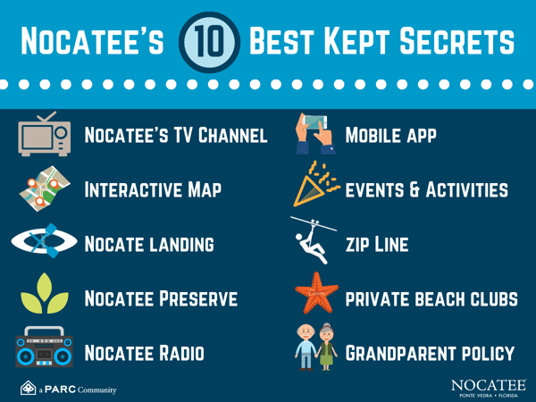 Copy of Nocatee's Best Kept Secrets (1)